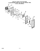 Oven control panel