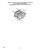 Oven door
