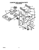 Cooktop and manifold
