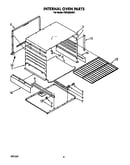 Internal oven
