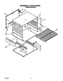 Internal oven