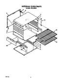 Internal oven