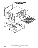 Internal oven