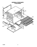 Internal oven