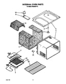 Internal oven