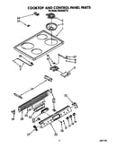 Cooktop and control panel