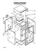 External oven