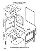 External oven