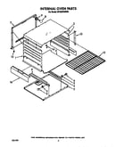 Internal oven