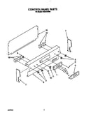 Control panel