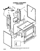 External oven