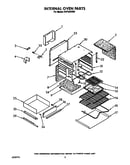 Internal oven