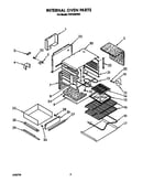 Internal oven