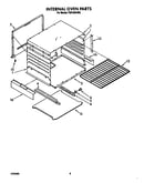 Internal oven
