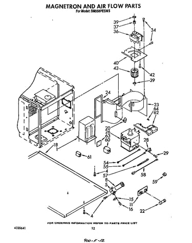 Magnetron and airflow