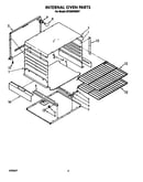 Internal oven