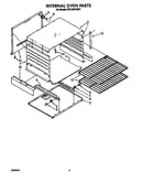 Internal oven