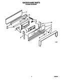 Backguard
