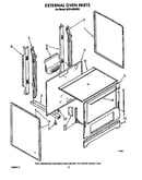 External oven
