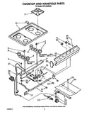 Cooktop and manifold