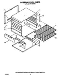 Internal oven