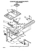 Cooktop and manifold