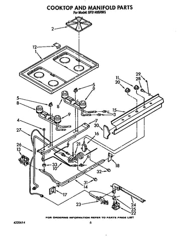 Cooktop and manifold
