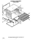 Internal oven
