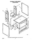 External oven