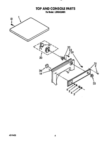 Top and console
