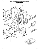 Airflow and control