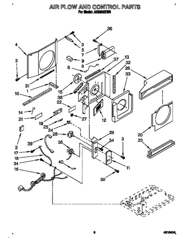 Airflow and control
