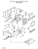 Air flow and control