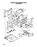 Air flow and control