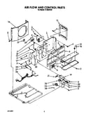 Air flow and control parts