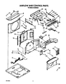 Airflow & control