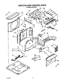 Airflow & control