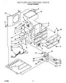 Air flow and control