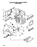 Air flow and control