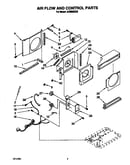 Air flow and control