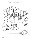 Air flow and control