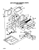 Air flow and control