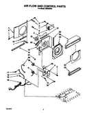 Air flow and control