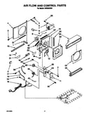 Air flow and control