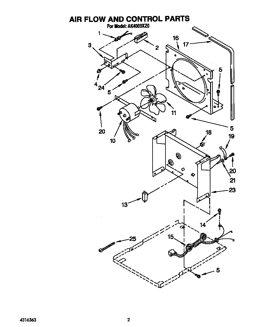 Air flow and control parts