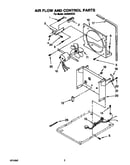 Air flow and control parts