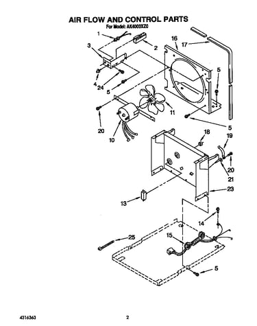 Air flow and control parts