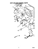 Air flow and control parts