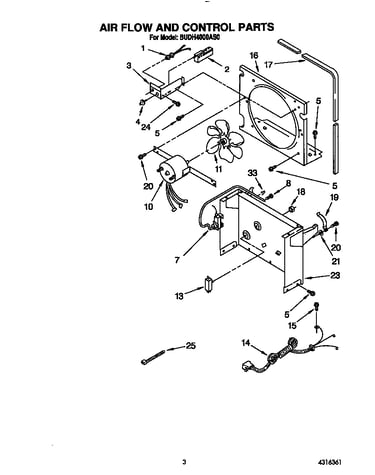 Air flow and control parts