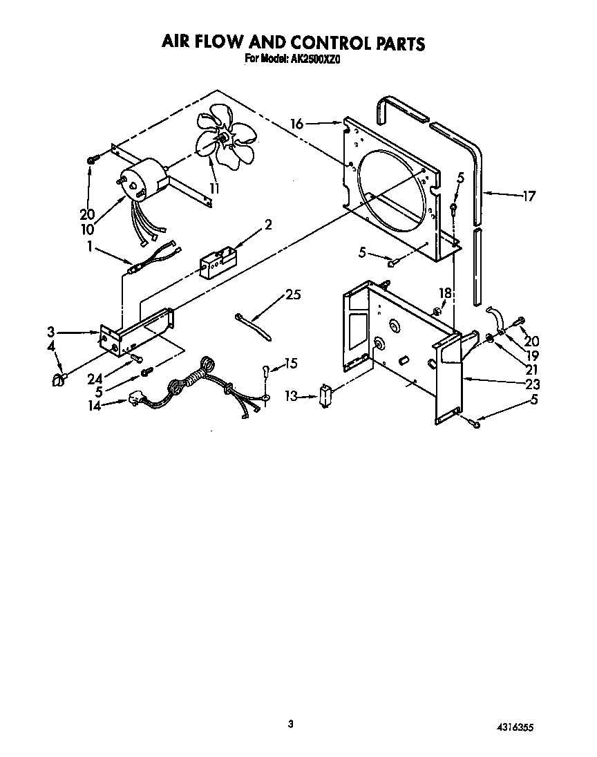 Air flow and control parts